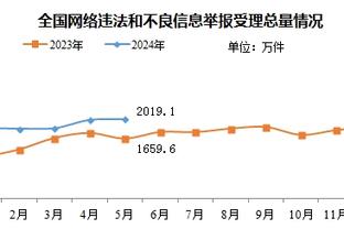 咋回事❓巴西队伯纳乌战西班牙，维尼修斯赛后疑似与对方发生口角